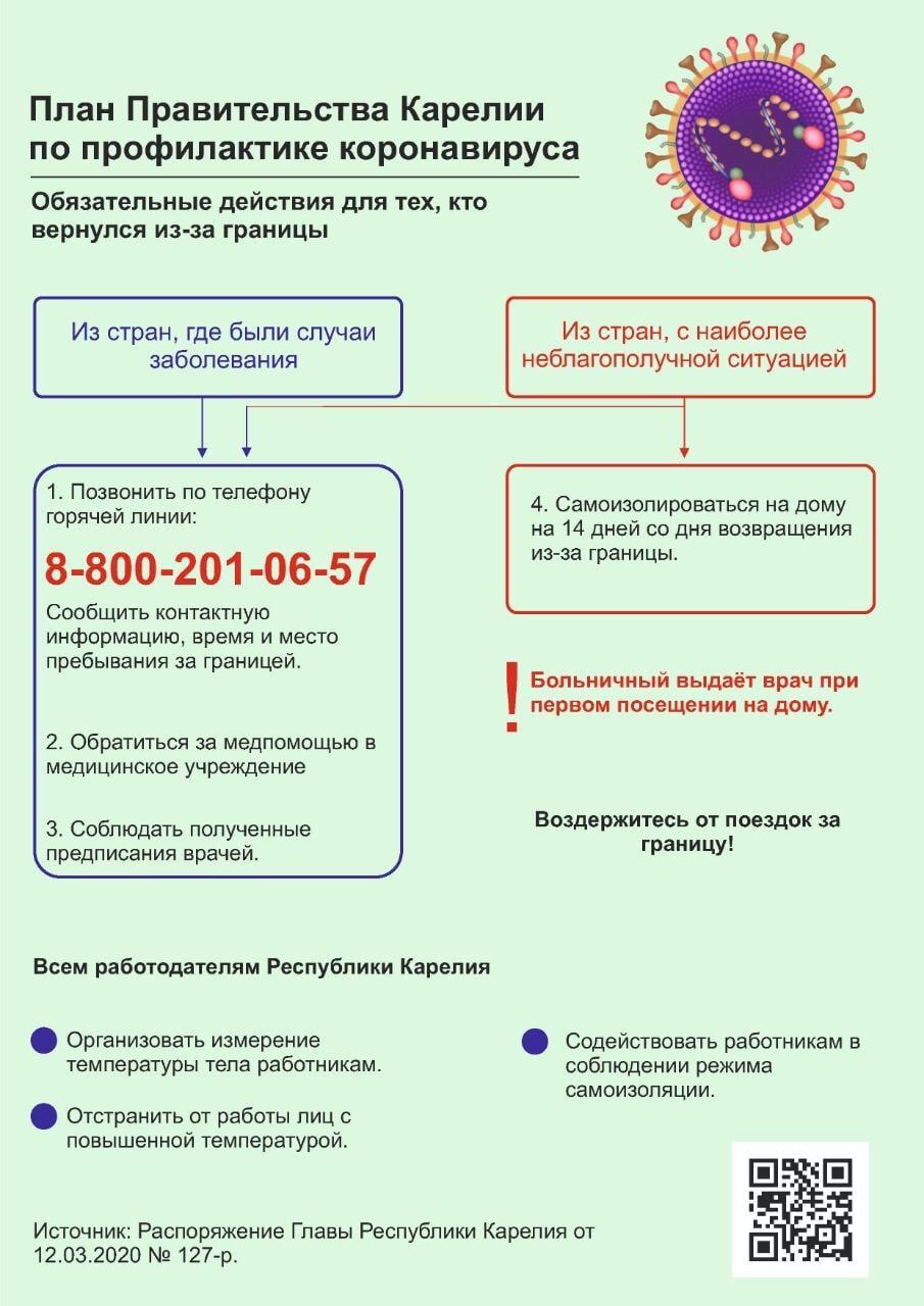 планправительстваркпопрофилактикекоронавируса